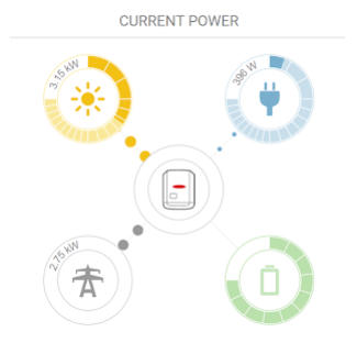 current power-24x7 Electrical Services