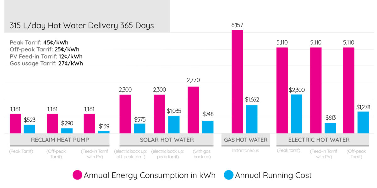 Delivery-Graph-24x7 Electrical Services