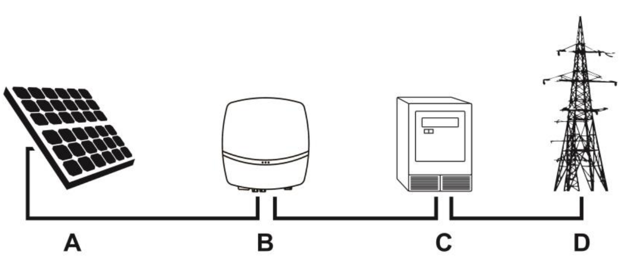 Scope of product R5-3K-S2-15 - 24x7 Electrical Services