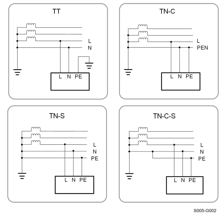 SG5-SG8-10RS-ADA - 24x7 Electrical Services