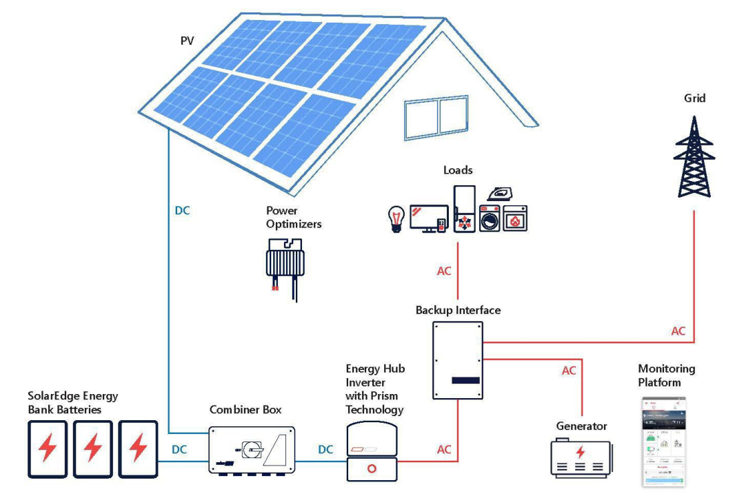 SolarEdge Energy Bank - 24x7 Electrical Services