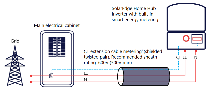 SolarEdge Home Hub Inverter Process - 24x7 Electrical Services