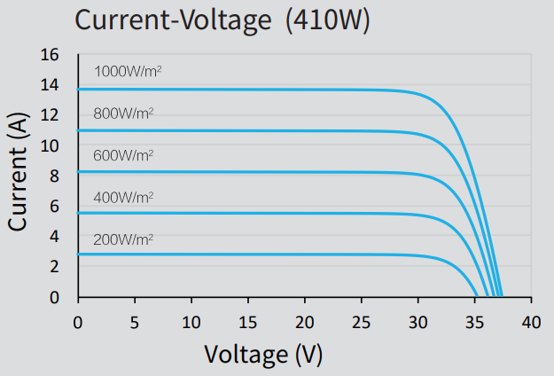 Current Voltage Astro-5s Panel - 24x7 Electrical Services