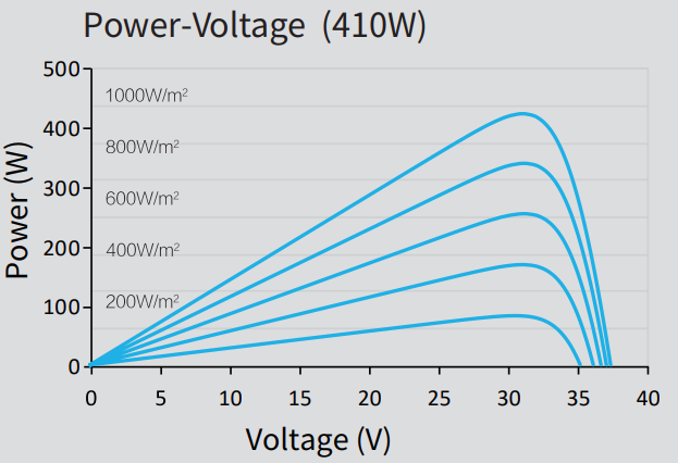 Power Voltage Astro-5s - 24x7 Electrical Services