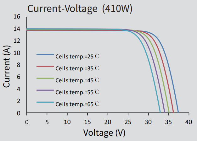 Current Voltage Astro-5s - 24x7 Electrical Services