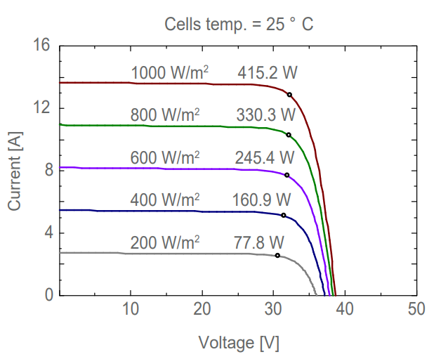 Voltage - Aurora - 24x7 Electrical Services