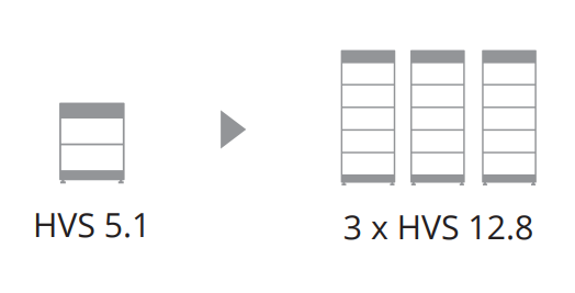 Battery Box Premium HVS 5.1 - 24x7 Electrical Services