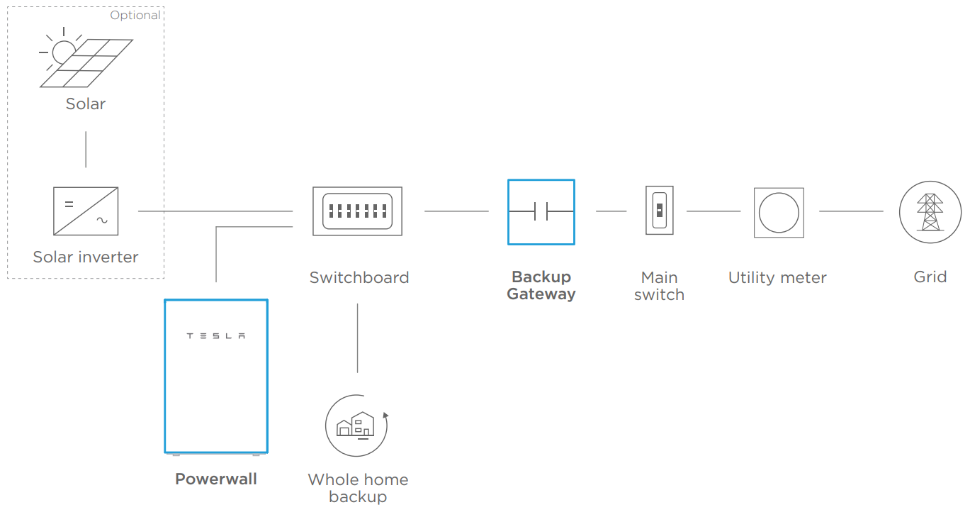 Home Load Layout - Powerwall