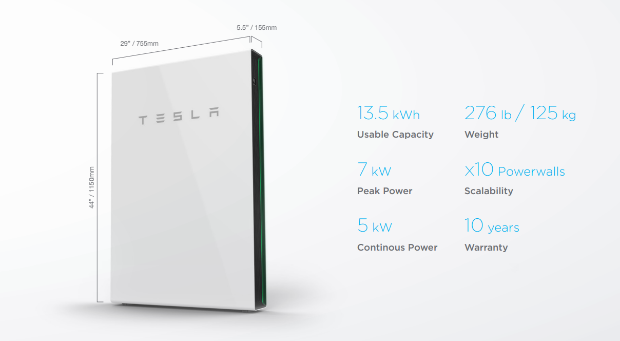 Tesla Powerwall Panel Dimension - 24x7 Electrical Services