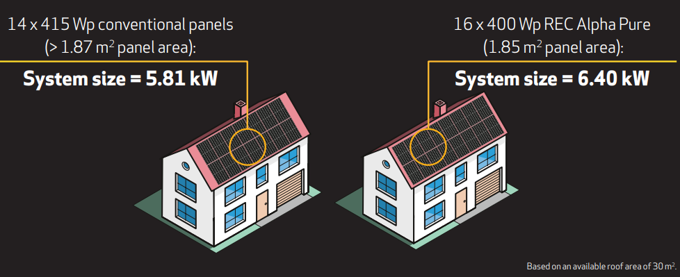 Rec Alpha Home system - 24x7 Electrical Services