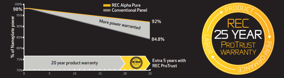 Rec Alpha trust warranty - 24x7 Electrical Services